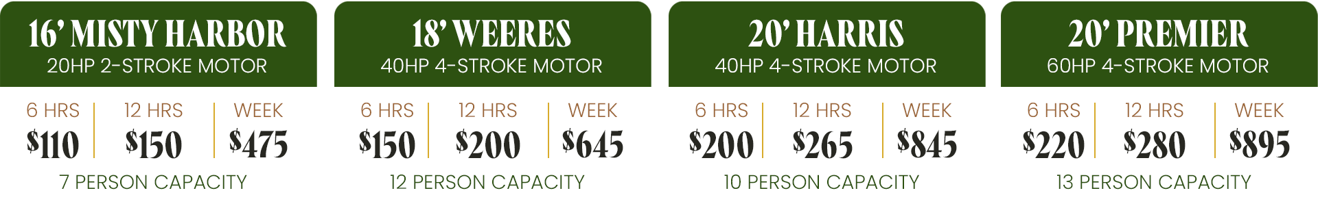 Pontoon Rental Rates