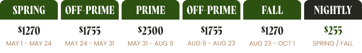 PTR Rates - Cabin 10