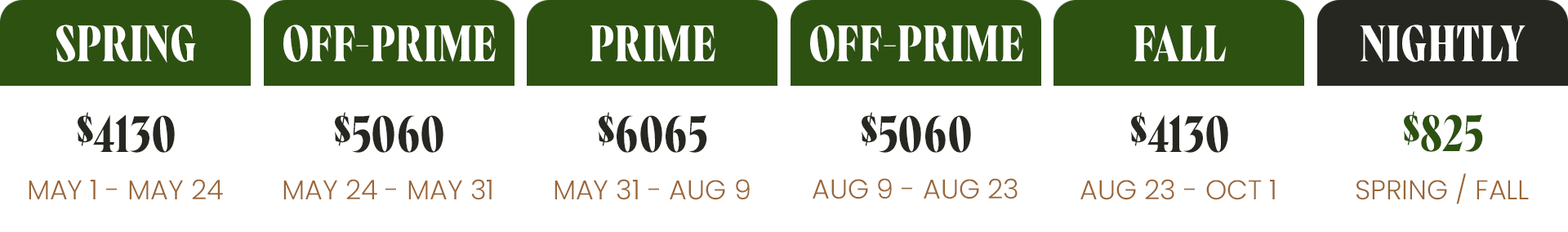 PTR Rates - Cabin 13