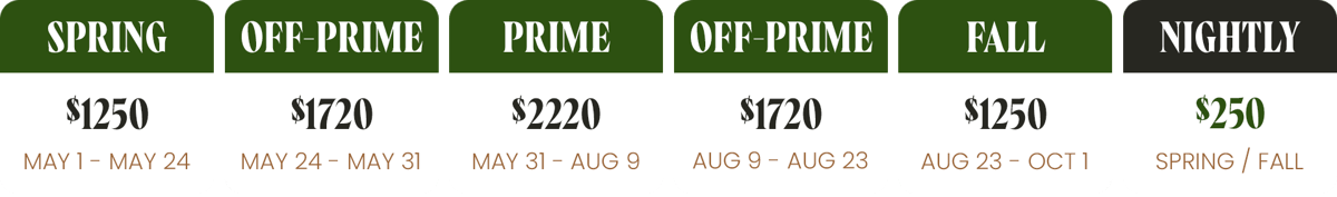 PTR Rates - Cabin 2,3,4