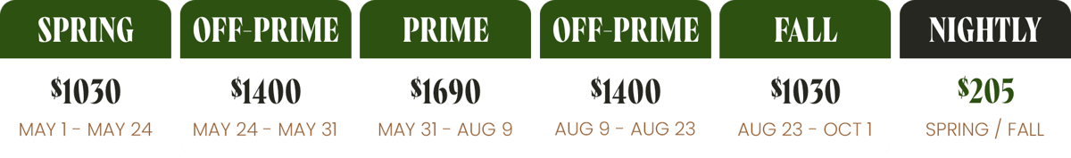 PTR Rates - Cabin 567
